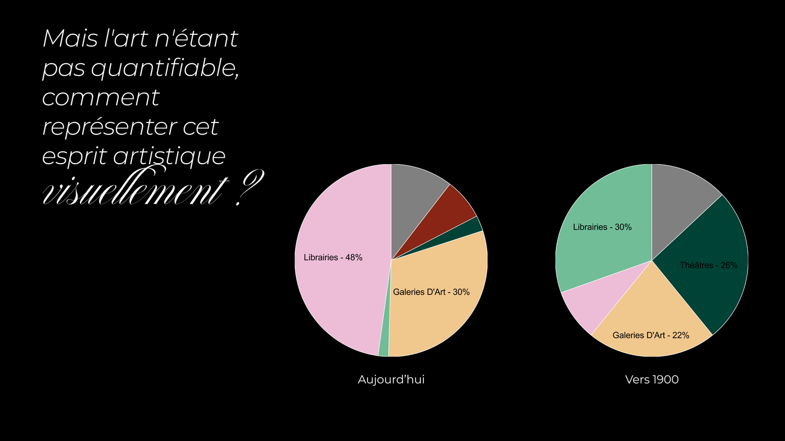 Palette de couleurs