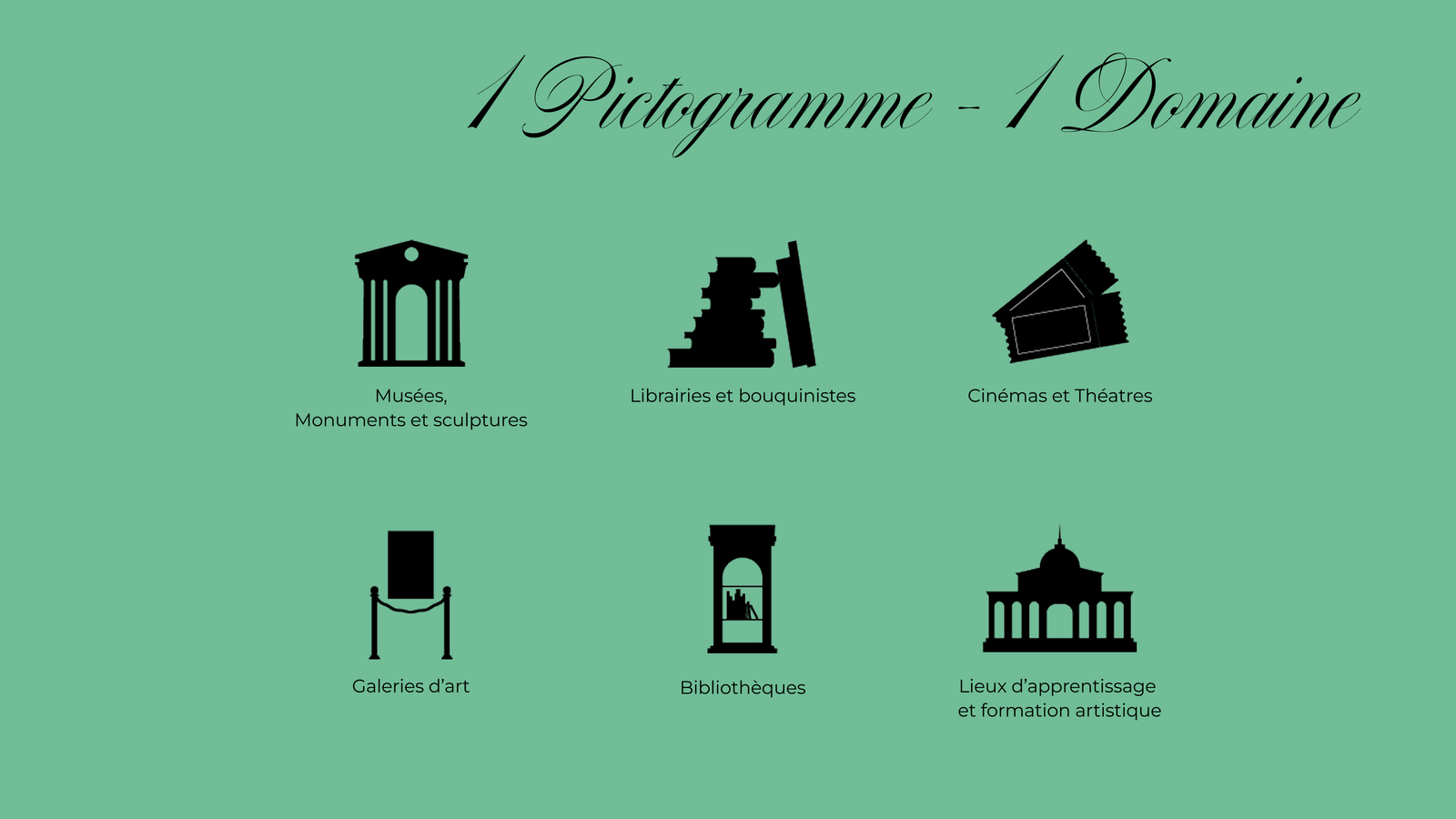 Pictogrammes