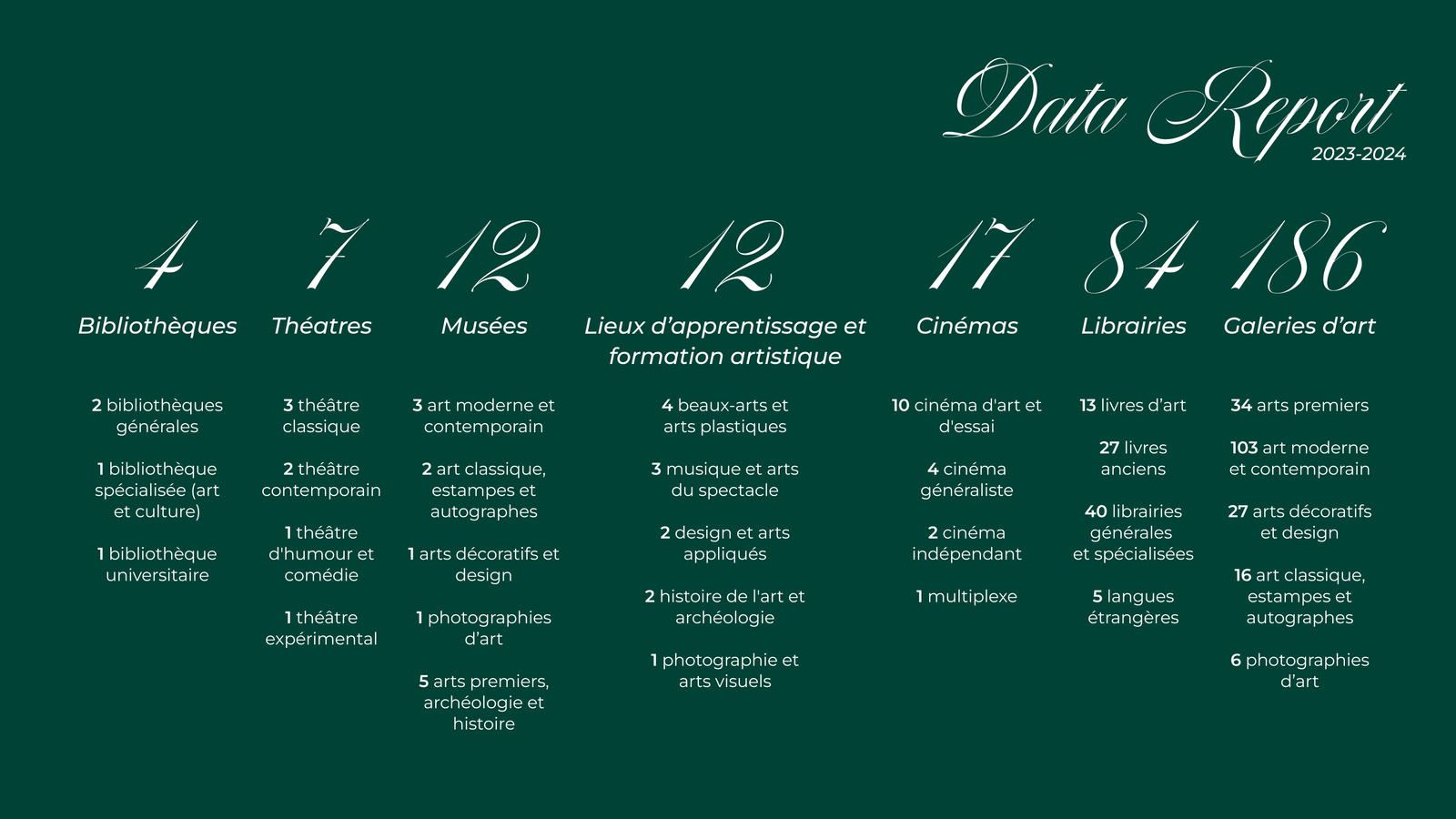 Data Report